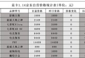 2023年显卡排行榜前十名有哪些？最佳显卡排名是什么？