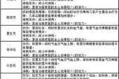 轩辕剑7攻略（解锁剧情、打败BOSS、获得珍贵装备）