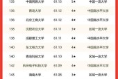 航空大学排名是怎样的？中国航空大学排名有哪些？