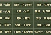龙之谷2战神技能加点图怎么用？加点图有哪些特点和常见问题？