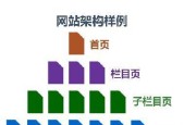 网站架构是什么意思？网站架构定义是什么？