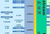 电脑CPU处理器天梯图（深度解析电脑CPU处理器天梯图）