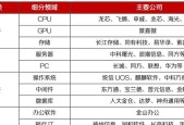 国产化电脑cpu容量填写方法是什么？