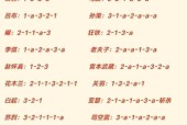 王者荣耀如何查看战斗力？有哪些方法和技巧？