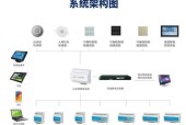 自控系统网关的主要功能是什么？它在工业中有哪些应用？