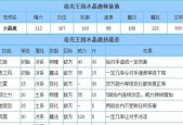 洛克王国中鹿如何获得？获得鹿有哪些方法？