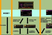 dnf装备选择对“吃奶”效果有多大影响？