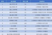 湖北省中职学校排名（湖北中职学校教育质量对比排名）