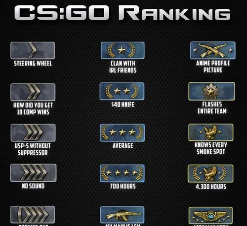 笔记本CSGO游戏设置方案探究（优化笔记本性能提升CSGO游戏体验）  第3张