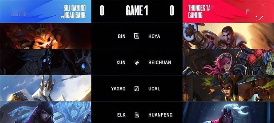 2024年LOL锤石出装大揭秘（探索最强锤石出装方案）  第1张