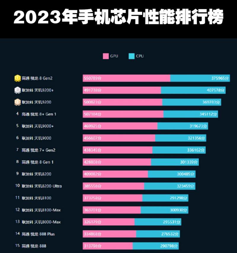 2024笔记本处理器性能排行榜揭晓（探索最强笔记本处理器）  第1张