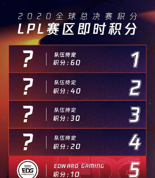 LPL春季赛季后赛积分规则揭秘（深度解析LPL春季赛季后赛的积分规则及影响因素）  第1张