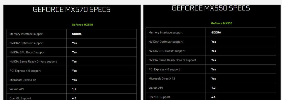 解决NVIDIA控制面板不显示设置问题的方法（如何恢复丢失的NVIDIA控制面板显示设置）  第1张