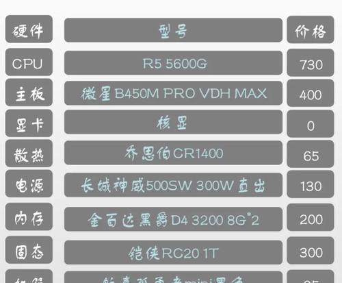 2024年台式机电脑配置推荐（适合各类需求的最佳台式机电脑配置推荐）  第1张
