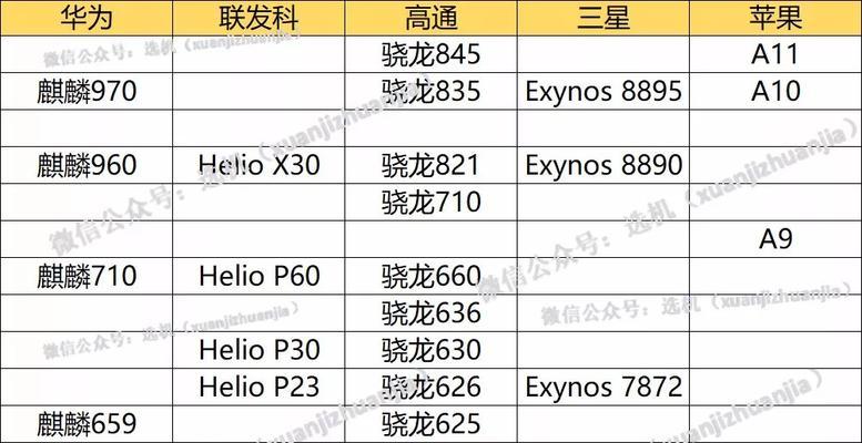最新手机处理器性能排行榜（全面解读最新手机处理器性能排行榜）  第1张
