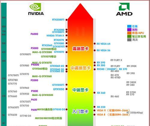 电脑独显和集显的区别（探究不同显卡对电脑性能的影响）  第1张