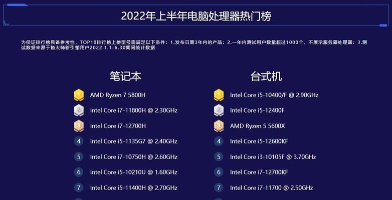 2024年笔记本处理器排行榜天梯图揭晓（笔记本处理器竞争激烈）  第1张