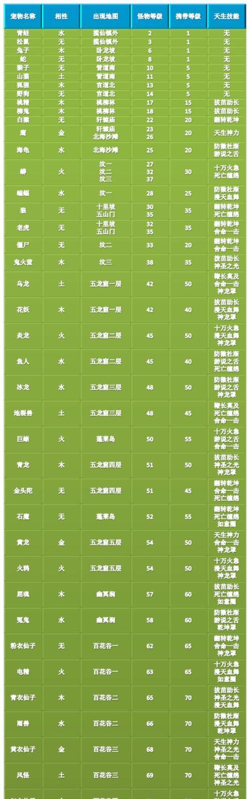 探索问道金系的点法之趣（以问道金系加点）  第1张