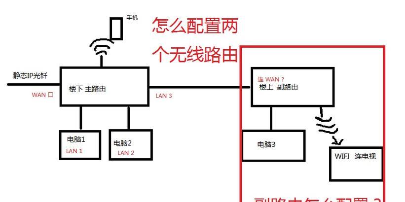 三个路由器的无线桥接方案（通过无线桥接实现多路由器网络覆盖）  第1张