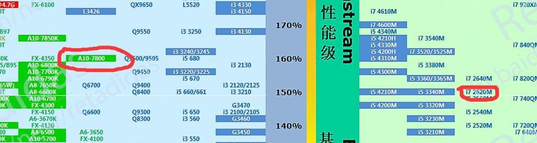 电脑CPU处理器天梯图（深度解析电脑CPU处理器天梯图）  第1张