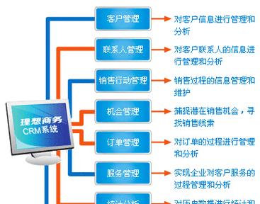 选择一个好用的CRM客户管理系统，提升业务效率（比较各类CRM系统）  第1张