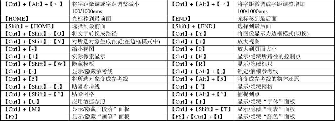 电脑常用快捷键大全（提高工作效率的15个必备快捷键技巧）  第1张
