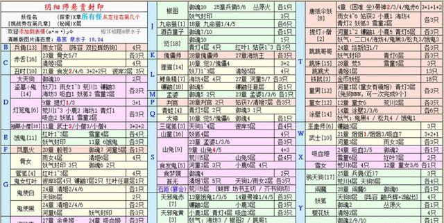 解析《阴阳师》悬赏封印大全图（详细分析每个封印及其挑战）  第1张