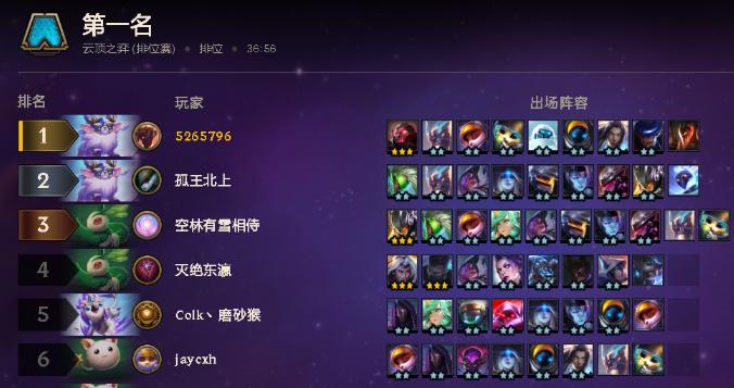 2024云顶之弈新手阵容推荐（打造高效竞技阵容）  第1张