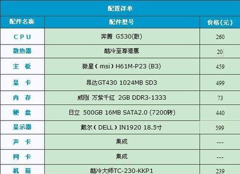 打造最佳台式电脑配置方案（选择最佳配置方案）  第1张