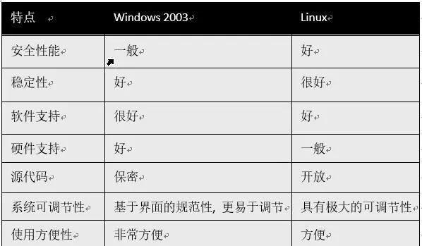 Linux基础知识全面总结（掌握Linux基础知识）  第1张