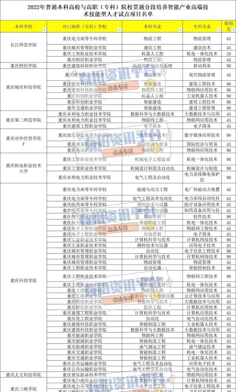 江苏职高学校一览表（江苏职高学校及其特色介绍）  第1张