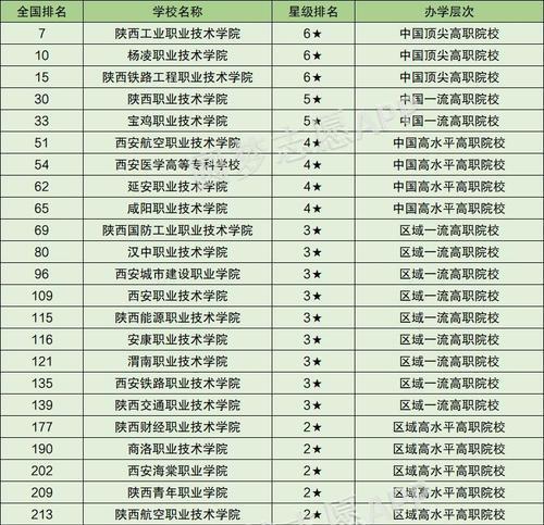重庆高职单招网（了解最新报名信息）  第1张