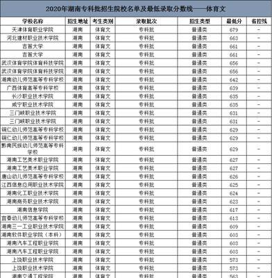 大专院校录取分数线的重要性（分数线决定你的前程）  第1张