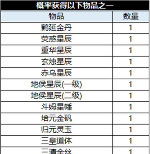 《诛仙手游永久礼包领取攻略》（不容错过的福利大放送）  第1张