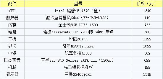 电脑配置基本知识全面解析（从CPU到显卡）  第1张