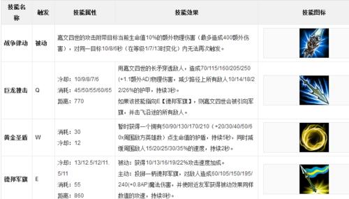 探索LOL新英雄技能，带你揭秘独特战力（深入解读LOL新英雄技能）  第1张