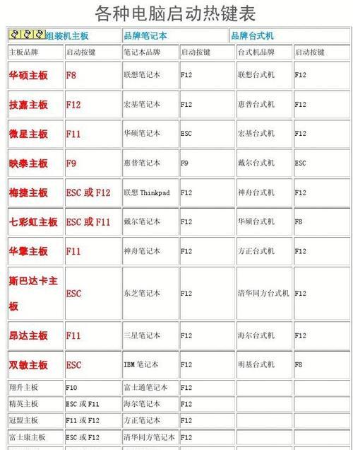如何使用命令设置开机启动项（掌握开机启动项命令）  第1张