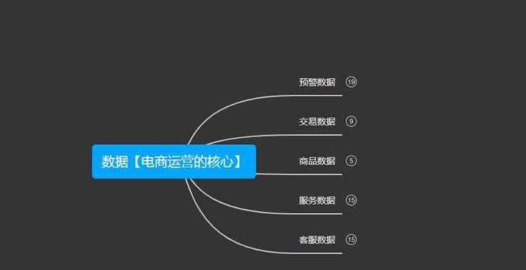 从零基础到电商客服，打造出色的服务团队（掌握电商客服技巧）  第1张