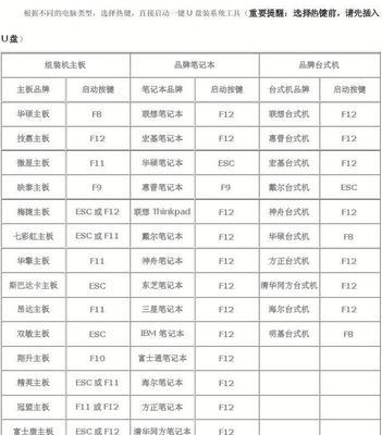 如何进想电脑的BIOS界面（详解联想电脑BIOS界面进入方法）  第1张