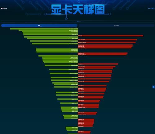 了解显卡参数，优化你的电脑体验（了解显卡参数）  第1张