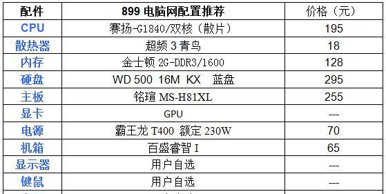 如何自己组装电脑配置清单及价格（轻松实现个性化需求）  第1张