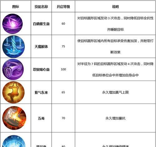 《轩辕传奇手游平民攻略大全》  第1张