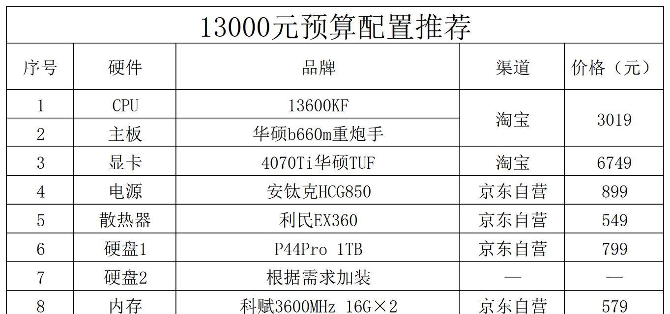 2024年最佳电脑配置清单——追求卓越性能的首选（解密2024年电脑硬件发展趋势）  第1张