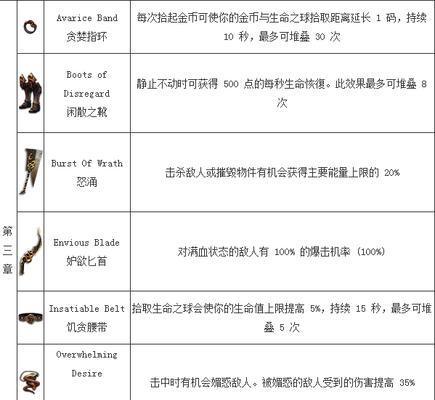 《哥特王朝3任务攻略大全》（全面解析哥特王朝3游戏中的所有任务）  第1张