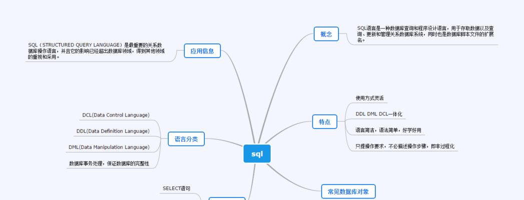 SQL数据分析的关键技能和学习方法（从零开始学习SQL数据分析的最佳路径）  第1张