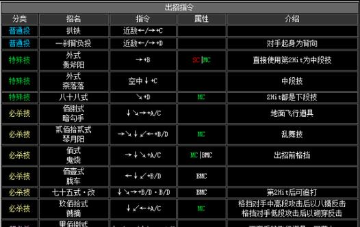 怒之铁拳2秘籍教程（成为无敌玩家的关键秘籍与技巧分享）  第1张