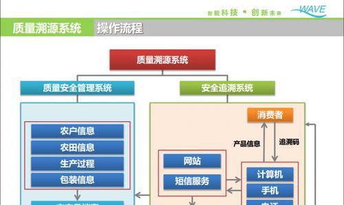 常见的网络系统类型解析（探究不同网络系统类型的特点与应用）  第1张