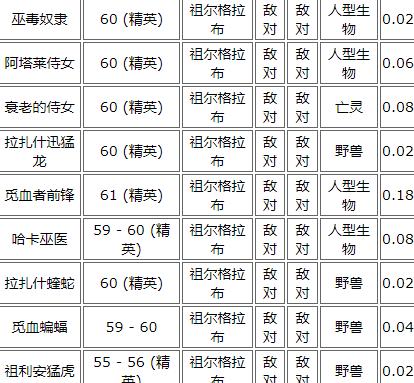 灵魂兽刷新时间及地点解析（探索灵魂兽的刷新规律）  第1张