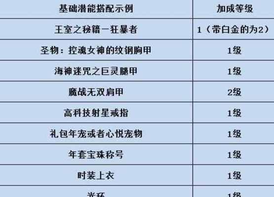 DNF110级版本职业排行榜揭晓（从职业排行榜看最新DNF110级版本角色的强势崛起及魅力展现）  第1张