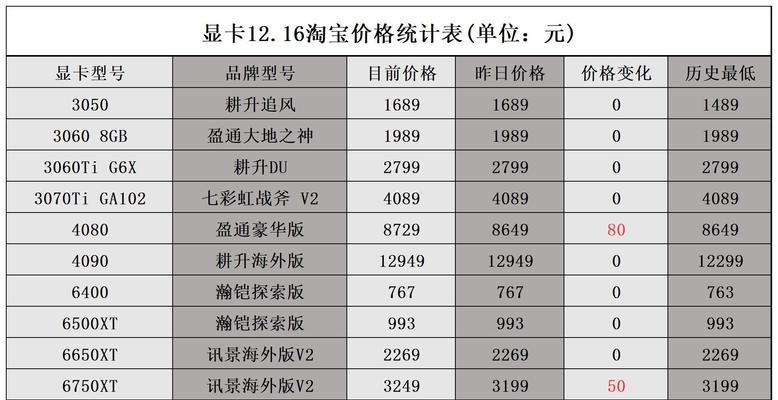 2024年独立显卡性价比排行榜揭晓（全面分析市场情况）  第1张